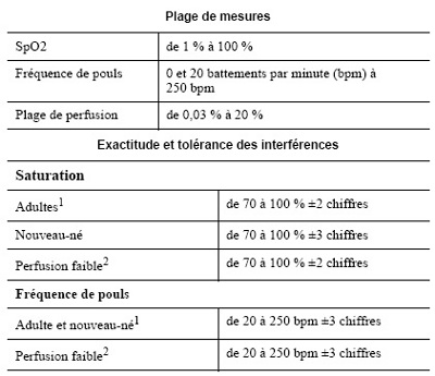 Précision de mesures