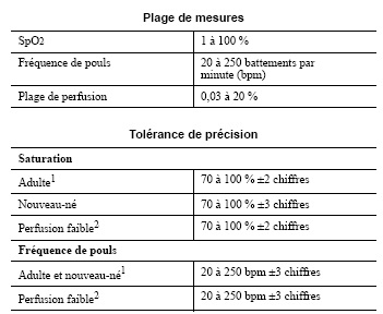 Précision de mesures