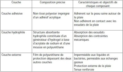 Eléments