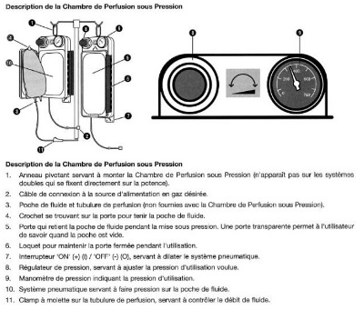 Description de la Chambre de perfusion sous pression
