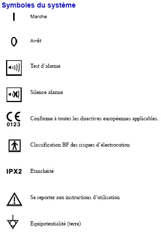 Symbôles du système