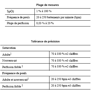 Précision de mesures Précision de mesures