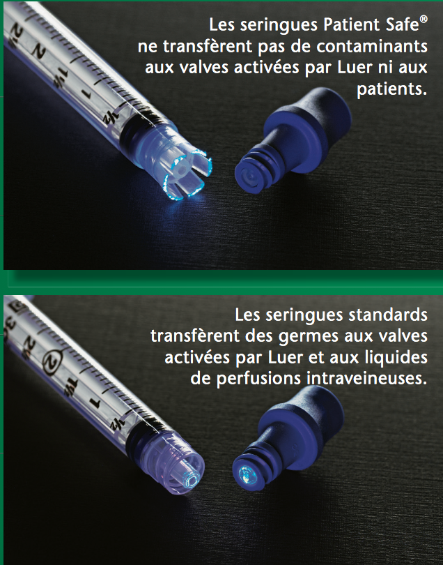 Comparatif seringue