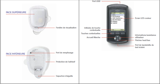 Pod Omnipod stérile et Programmateur Omnipod (PDM)