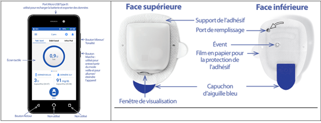 Pod Omnipod DASH et PDM Omnipod DASH - descriptif