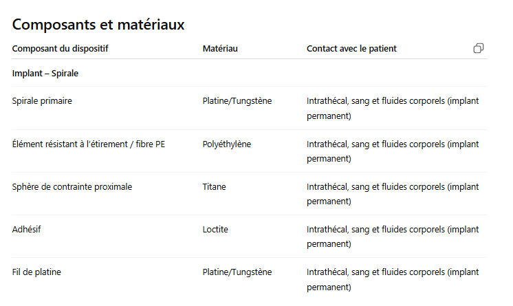 2.8 Composition du dispositif et accessoires
