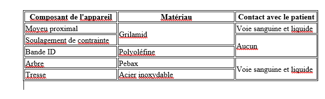 Composition du dispositif et accessoires