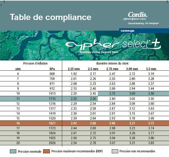 table compliance