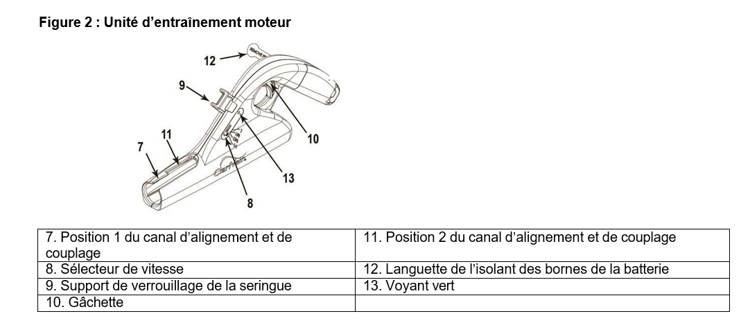 Unité d'entraînement moteur