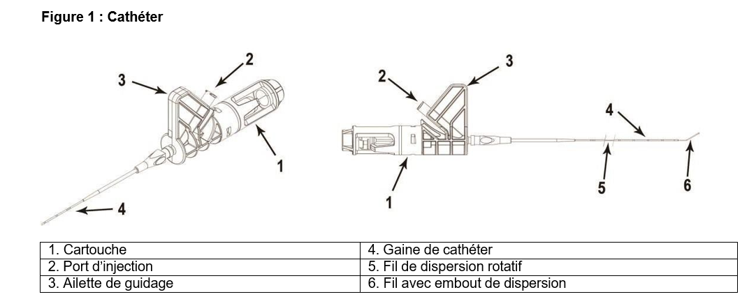 Catheter