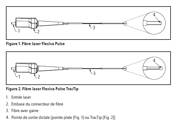 Figure Flexiva Pulse