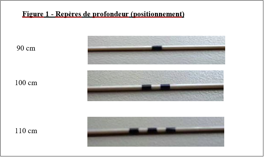 Repères de profondeur (positionnement)