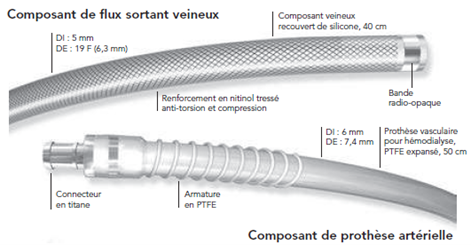 Description du dispositif