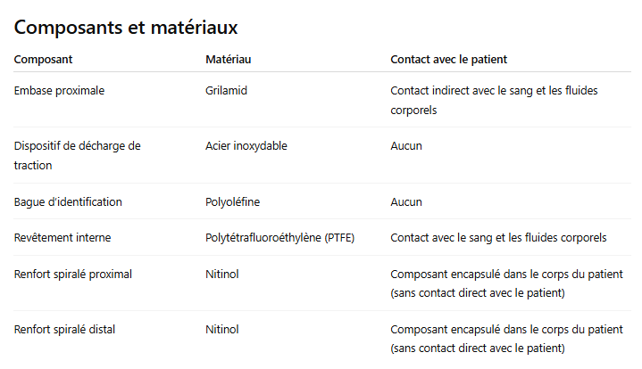 2.8 Composition du dispositif et accessoires