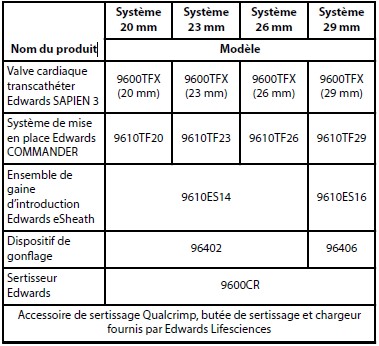 composition du kit composition du kit