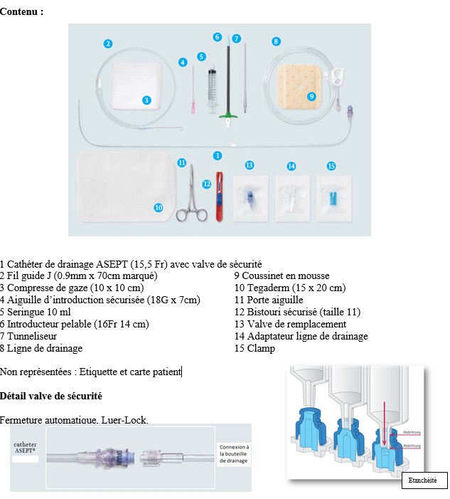 Contenu du sytème de drainage