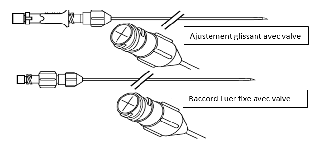 Image 3 : One-Step à valve