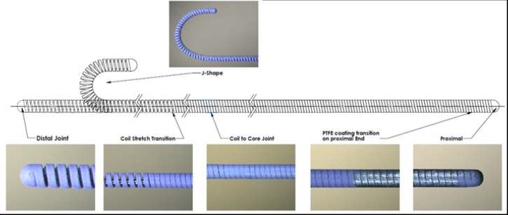 Le fil guide est à usage unique et sera vendu stérile