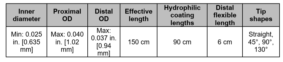Photos de description
