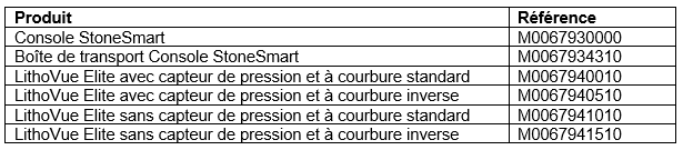 Références