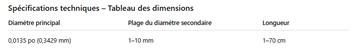 Spécifications techniques – Tableau des dimensions