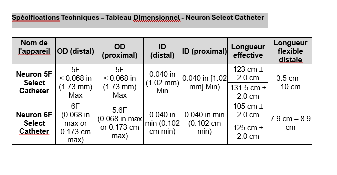 Spécifications Techniques – Tableau Dimensionnel - Neuron Select Catheter