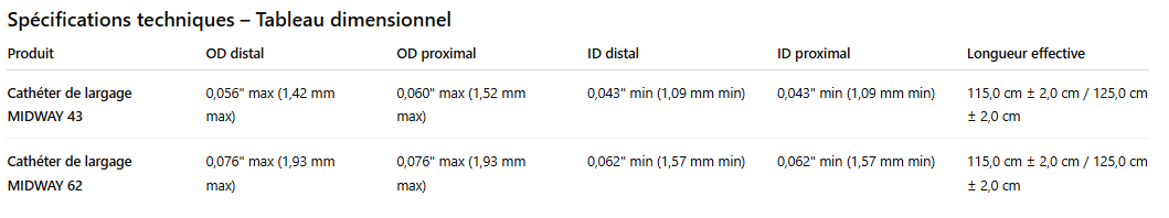 Spécifications techniques – Tableau dimensionnel