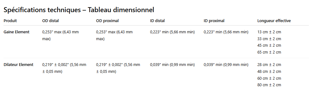 Spécifications techniques – Tableau dimensionnel