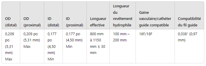 Spécifications Techniques – Tableau Dimensionnel