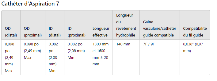 Spécifications Techniques – Tableau Dimensionnel