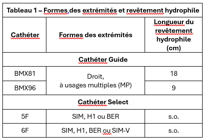 Tableau 1 – Formes des extrémités et revêtement hydrophile