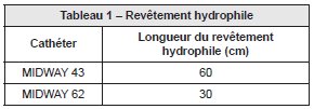 Tableau 1 – Revêtement hydrophile