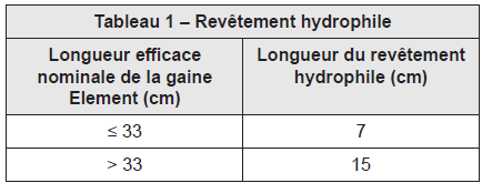 Tableau 1 – Revêtement hydrophile