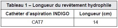 Tableau 1