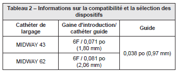 Tableau 2 – Informations sur la compatibilité et la sélection des dispositifs