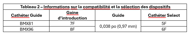 Tableau 2 – Informations sur la compatibilité et la sélection des dispositifs