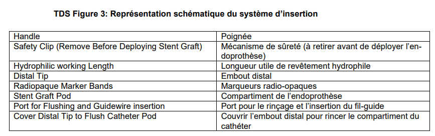 TDS Figure 3: Représentation schématique du système d’insertion